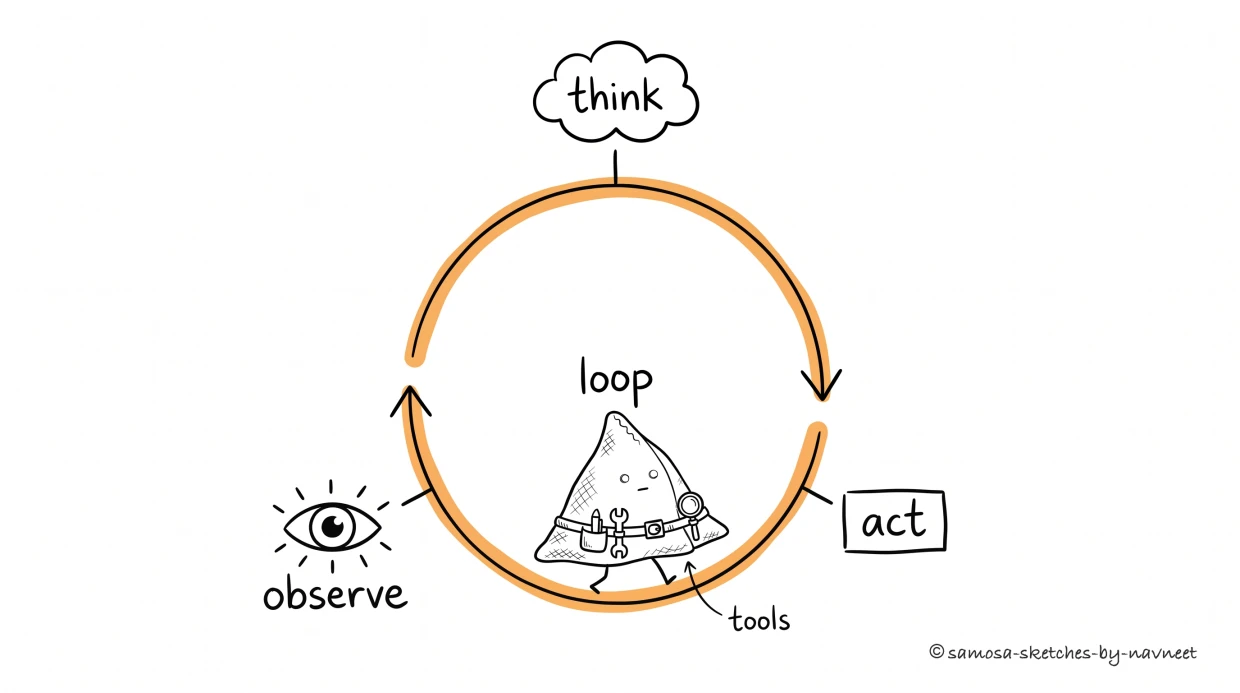 The Agent Loop — AI for Builders